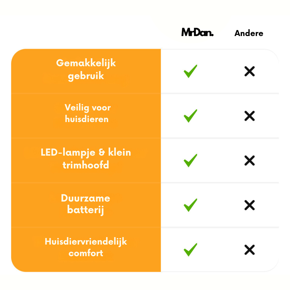 PawTrim Pro™ | Pijnloze Verzorging in Seconde!